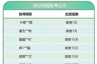 ?哈登19+8 乔治15中3 锡安21+10 快船被鹈鹕终结4连胜